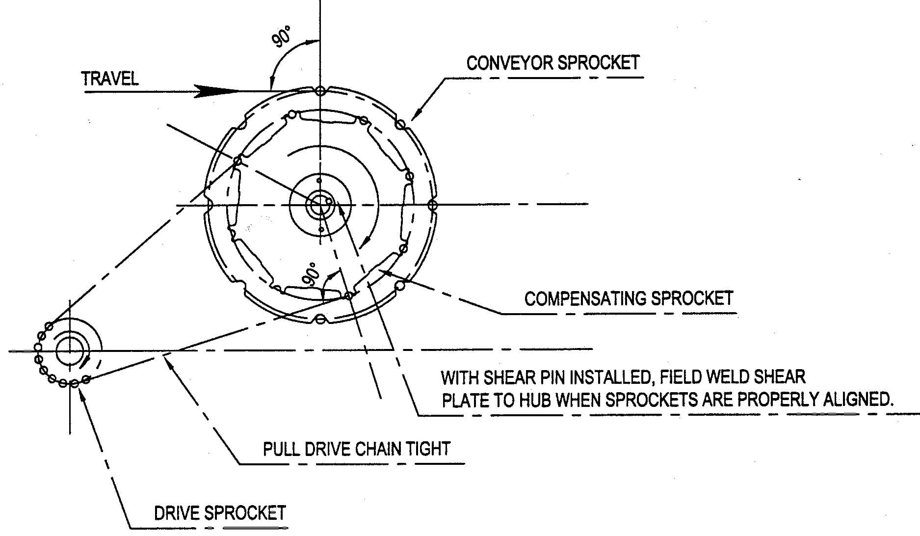 How to adjust a compensating drive sprocket The chordal action of longpitch sprockets usually